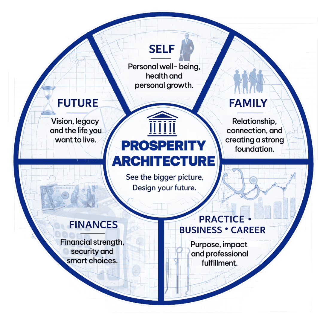 Prosperity Architecture sw
